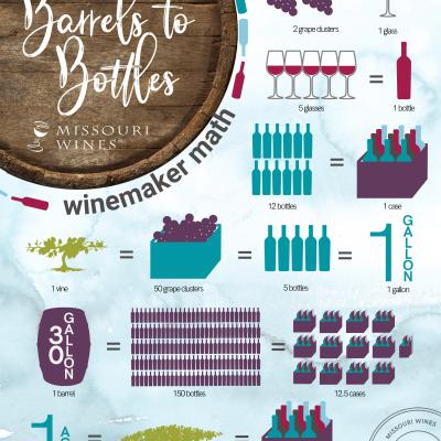 Barrels to Bottles