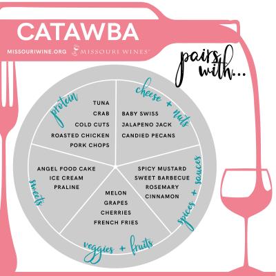 Catawba & Food