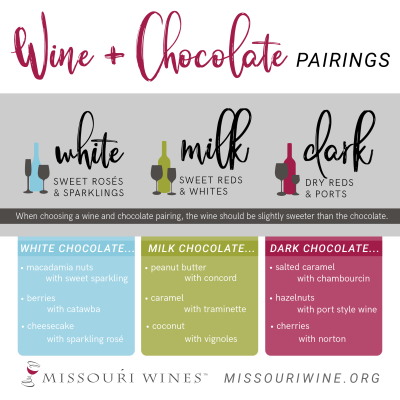 Chocolate & Wine Pairing