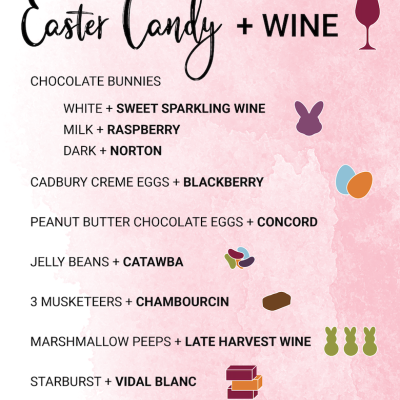 Easter Candy + Wine