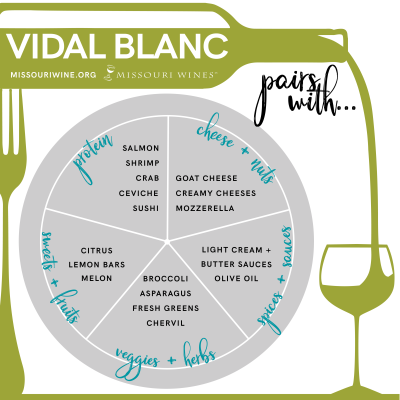 Vidal Blanc & Food