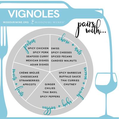 Vignoles & Food
