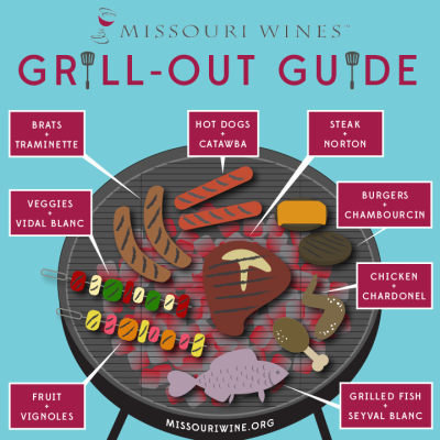 Missouri Wine Grill-Out Guide