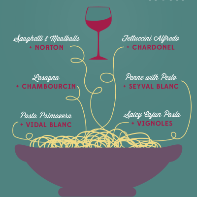 Pasta Possibilities with MO Wine