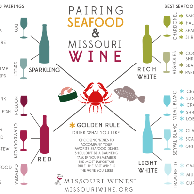 Seafood and Wine Pairings