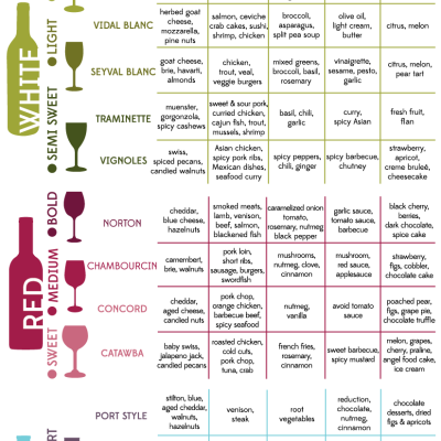 Wine and Food Pairing 2014