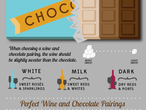Chocolate and Wine