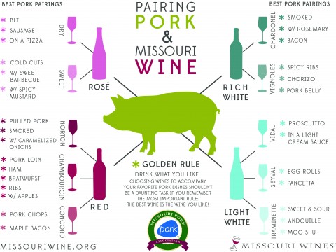 Pork and Wine Pairing